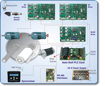 Auto Doffing Electronic Winder System