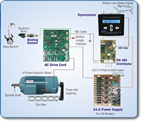 Fixed Ratio Electronic Winder System