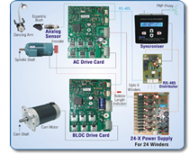 Variable Ratio Electronic Winder System